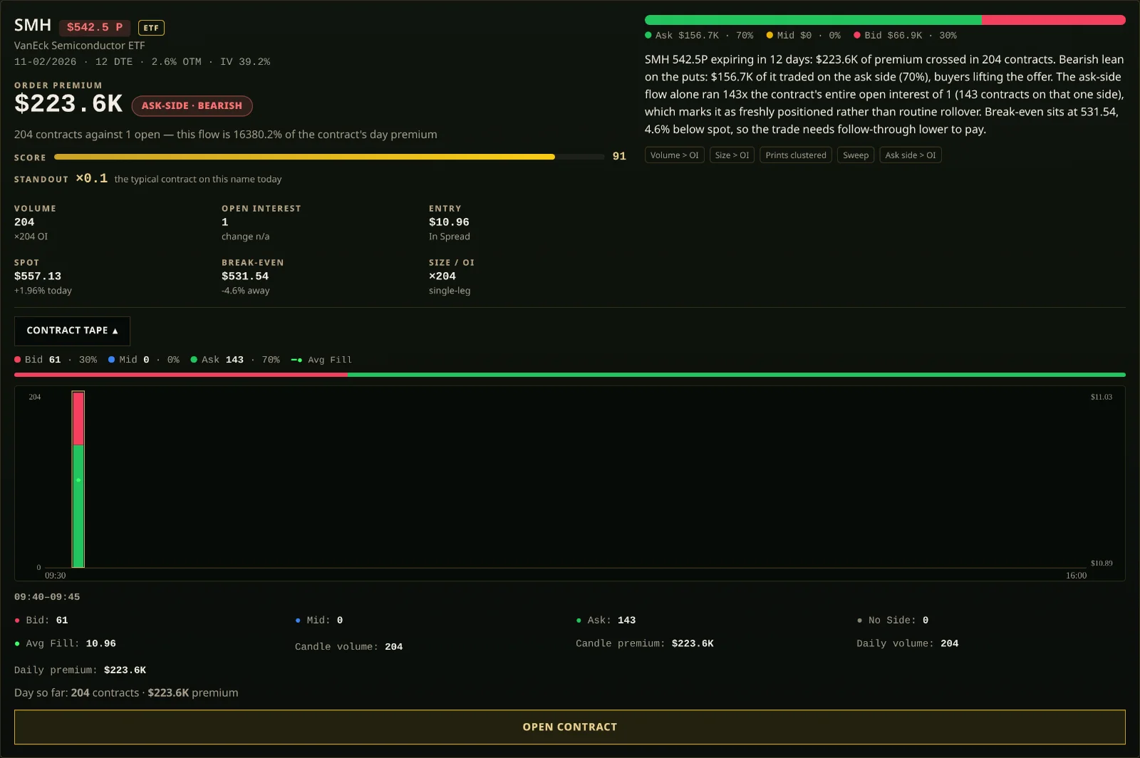 Gex Deck • Smart Money Trading